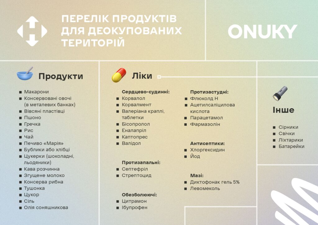 Необхідні речі для людей з деокупованих територій