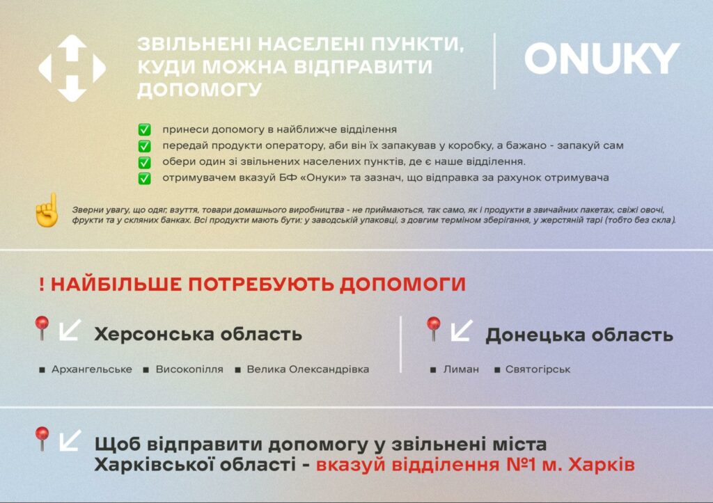 Порядок, як допомогти людям з деокупованих територій