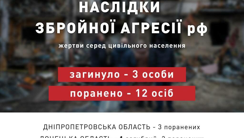 Внаслідок агресії рф в Україні за добу загинули троє цивільних, 12 поранені, - ОП (інфографіка)