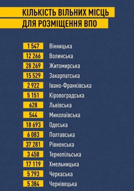 кількість місць для переселенців