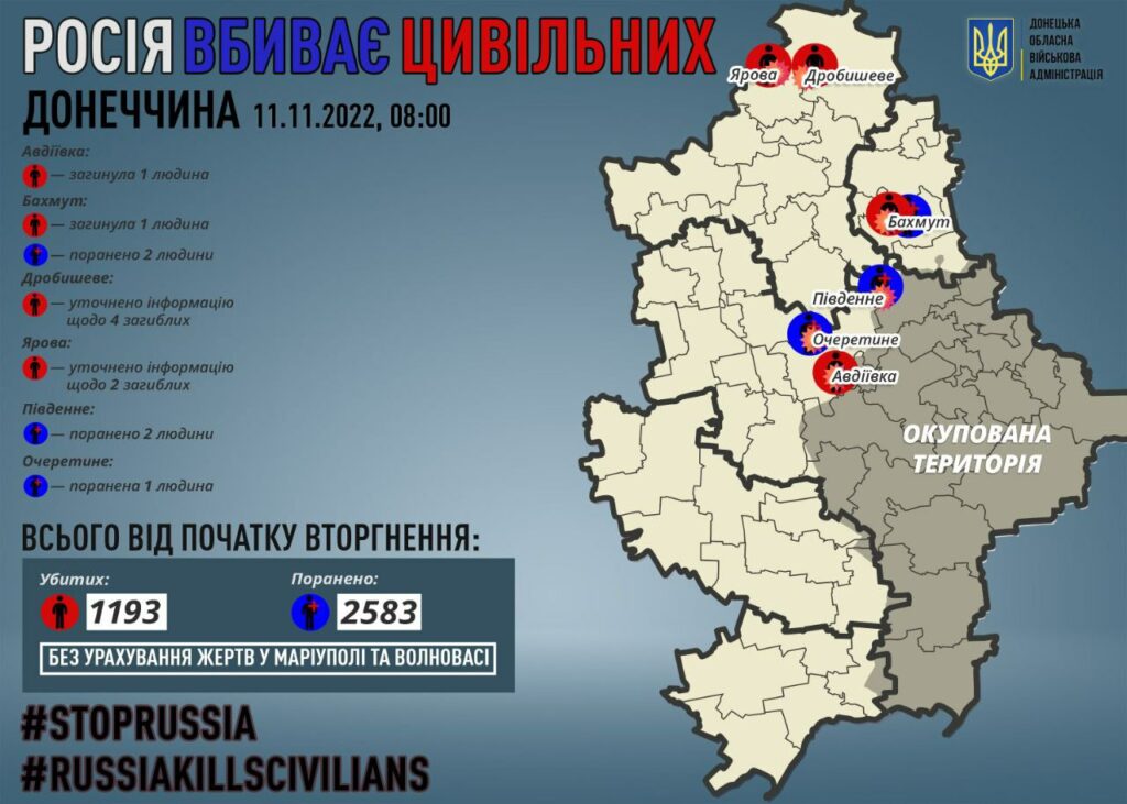 росія вбиває