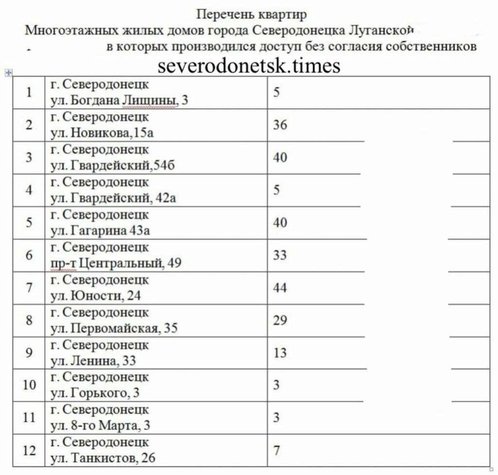 Сєвєродонецьк в окупації