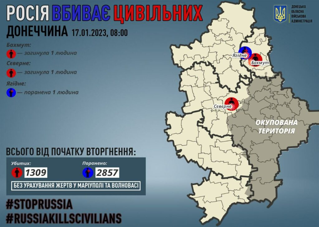 росія вбиває