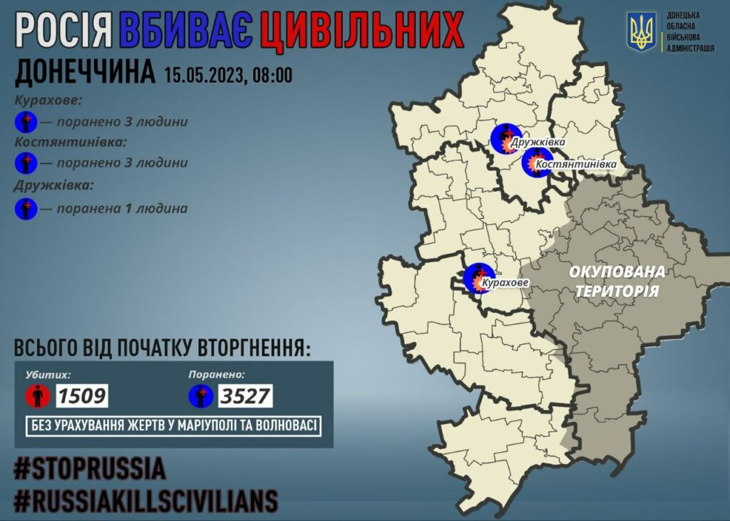 росія вбиває