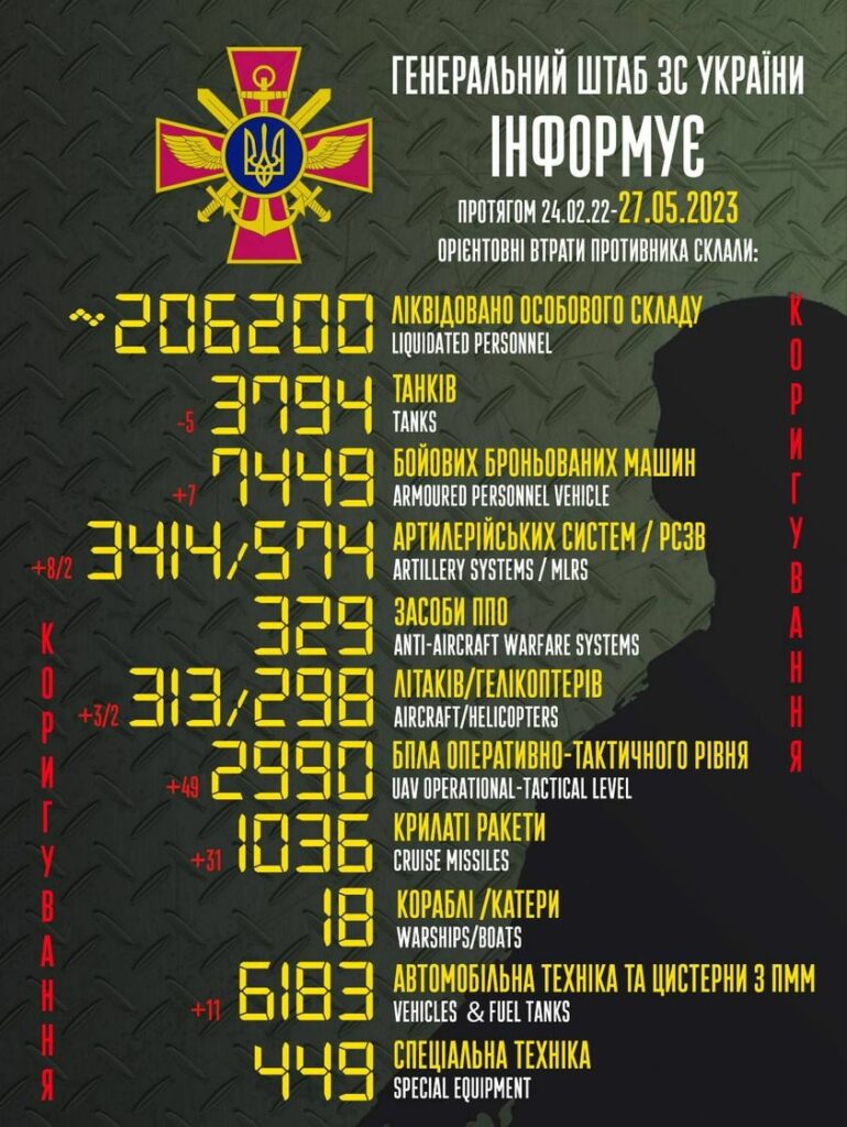 втрати ворога