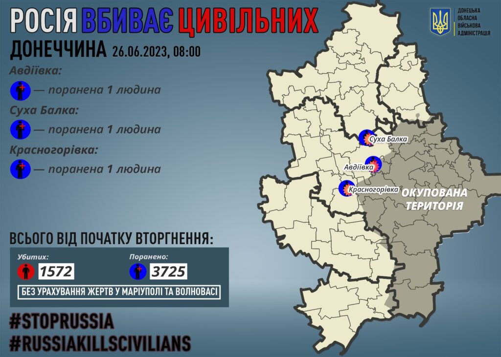 росія вбиває