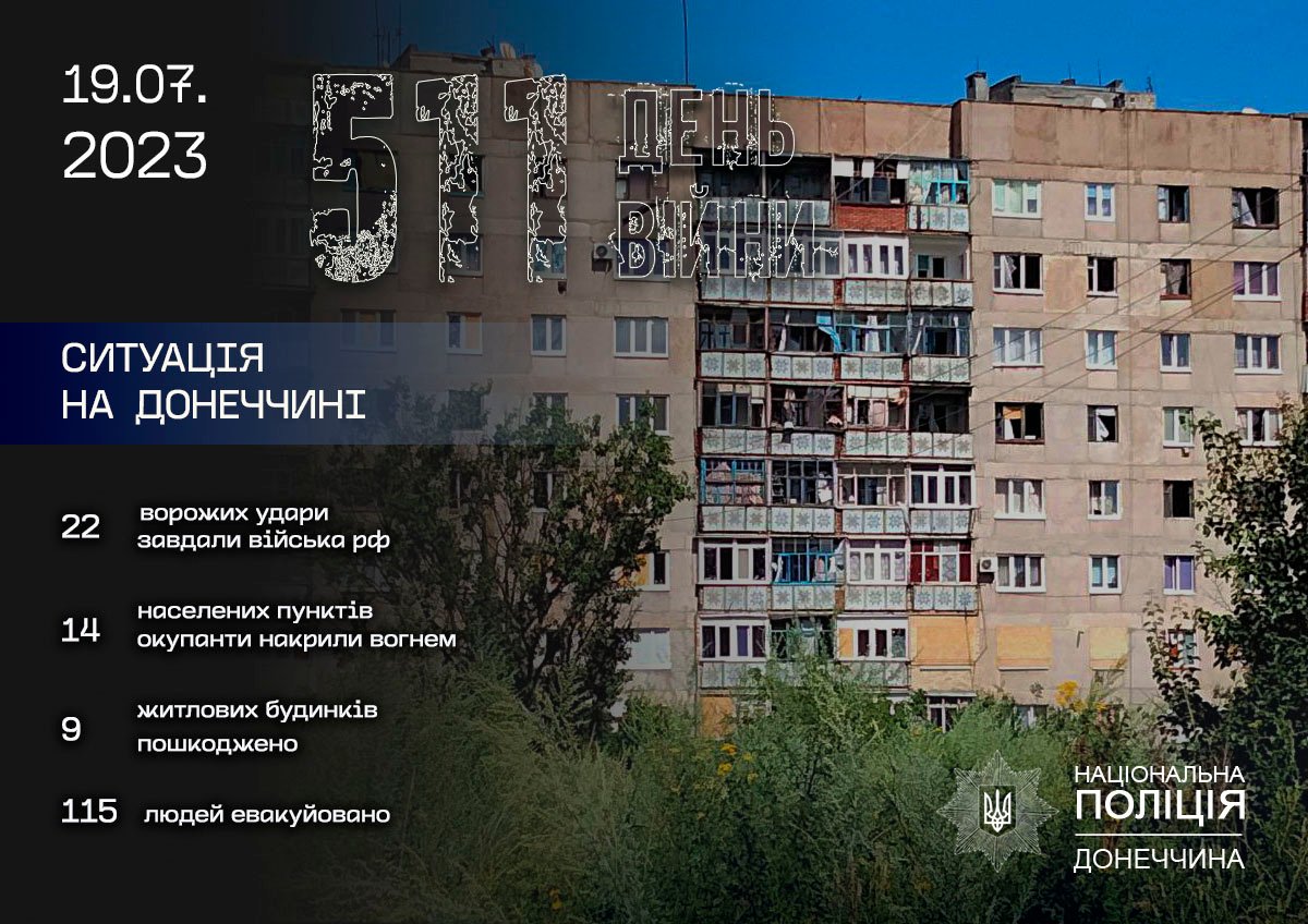 За добу на Донеччині окупанти поранили 10 людей - 2 дитини, - поліція