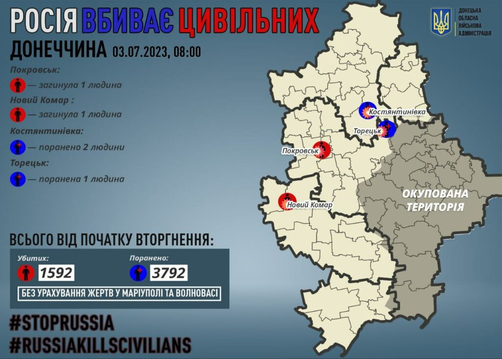росія вбиває