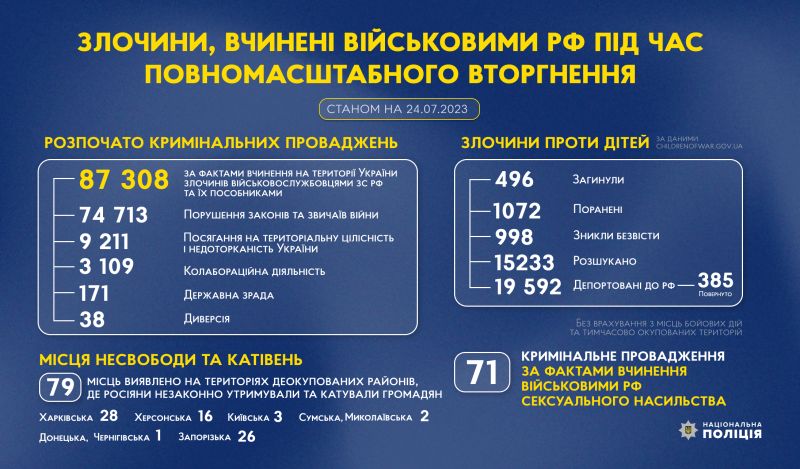злочини рф