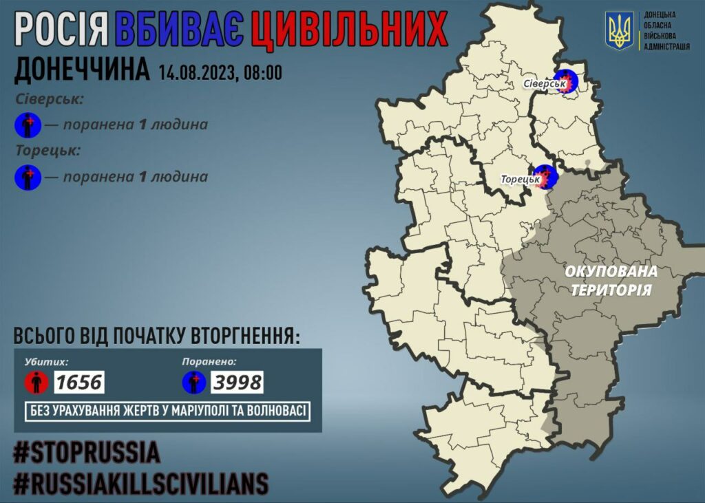 росія вбиває