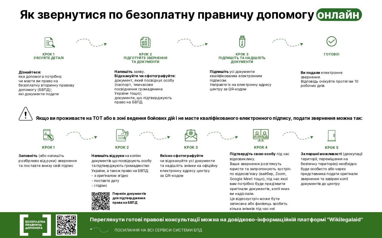 Українці на ТОТ та за кордоном можуть отримати безоплатну правничу допомогою онлайн
