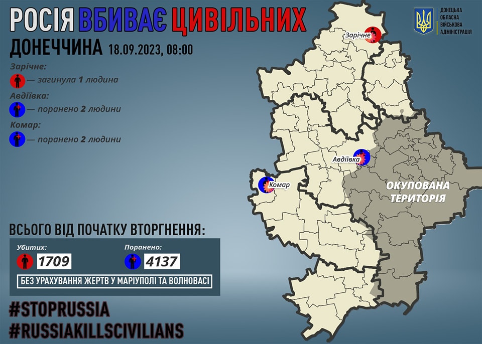 росія вбиває