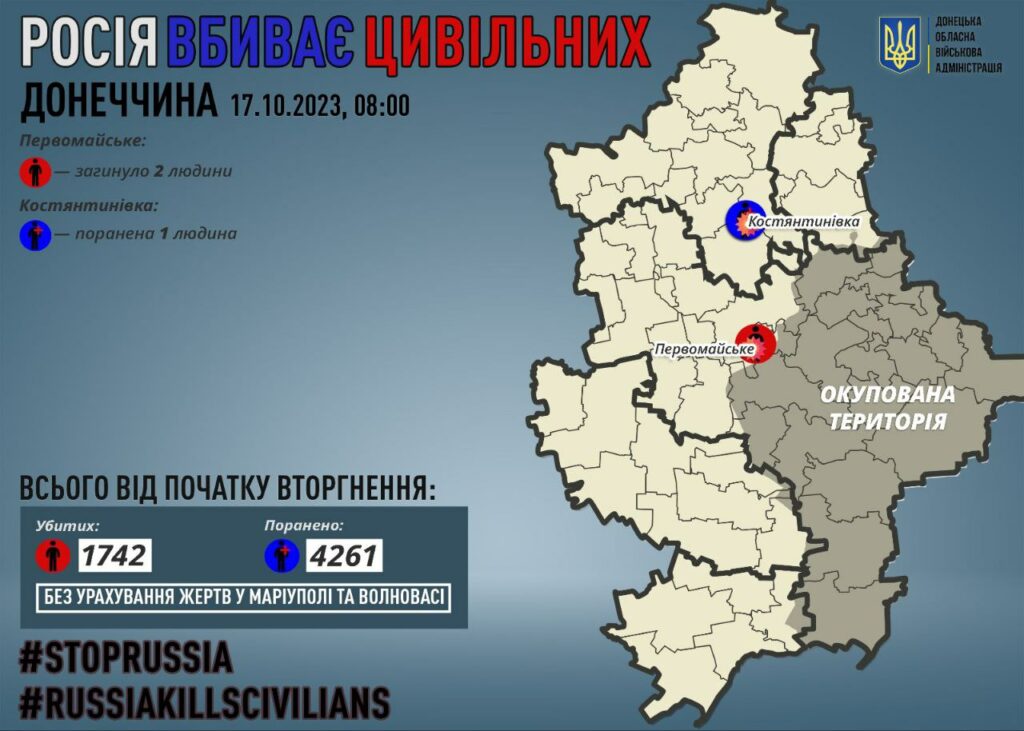 росія вбиває