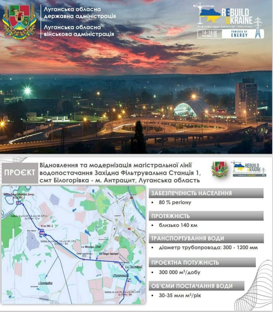 У Польщі Луганщина презентувала 39 проєктів регіонального і місцевого значення на загальну суму майже 1,5 $ млрд