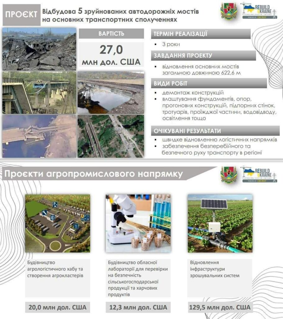 На Луганщині щонайменше 26 зруйнованих росією мостів та шляхопроводів, - Лисогор