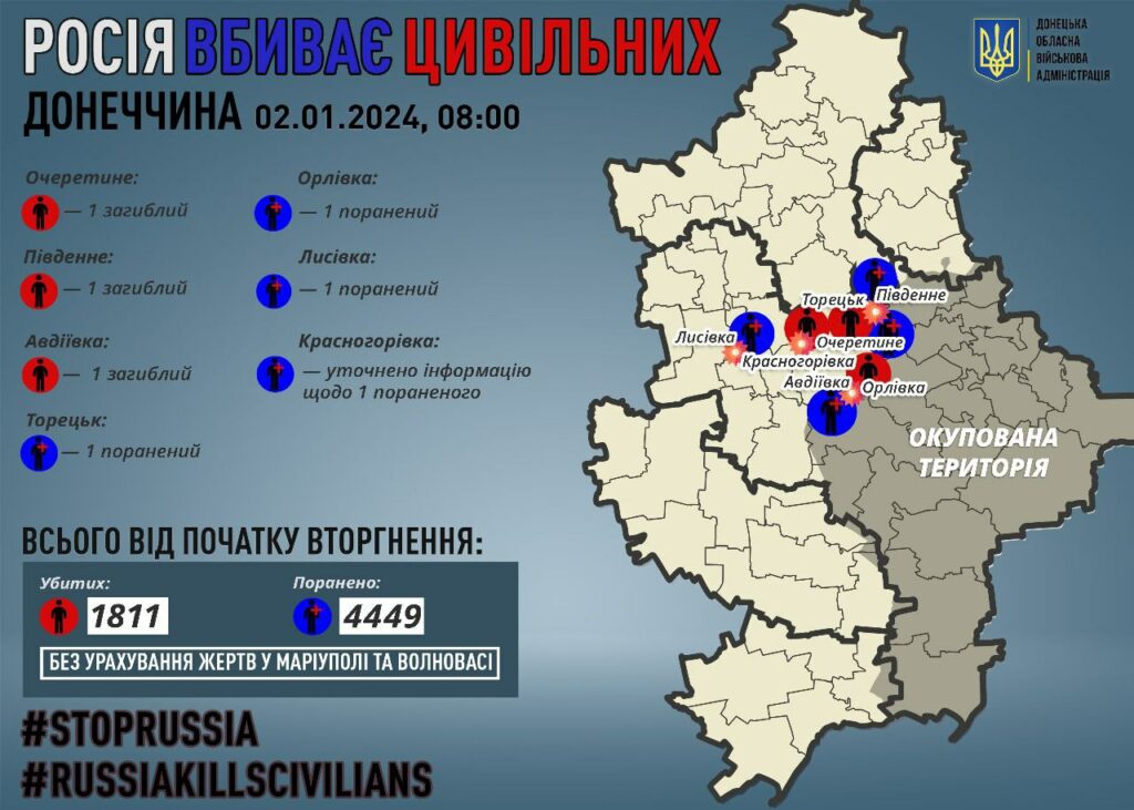 росія вбиває