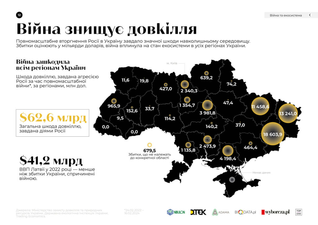 статистика