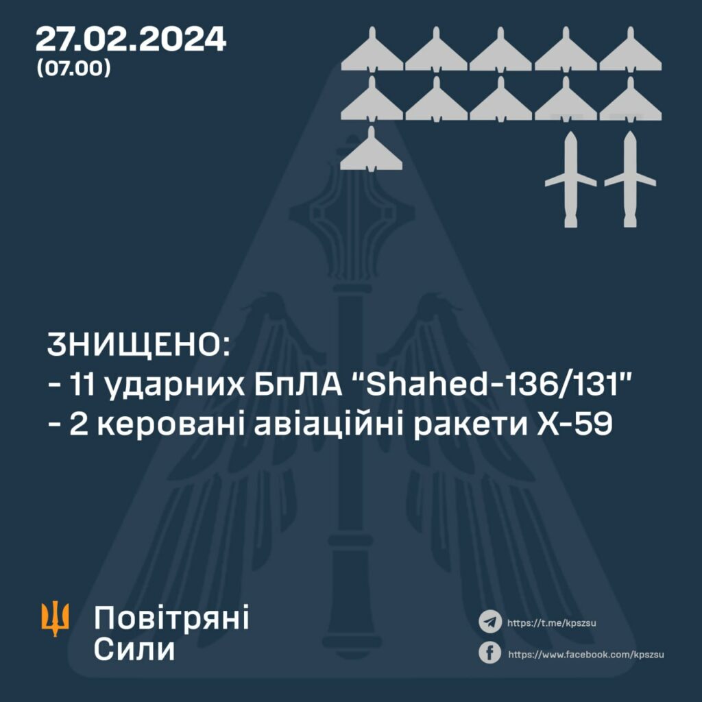 статистика