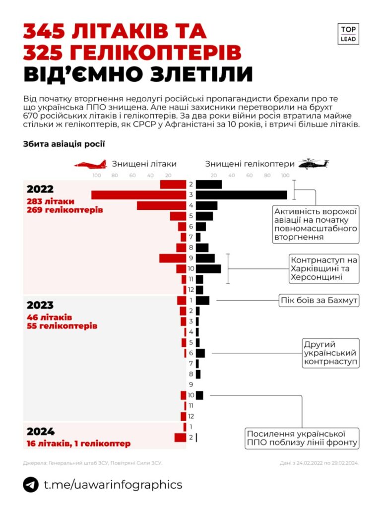 статистика