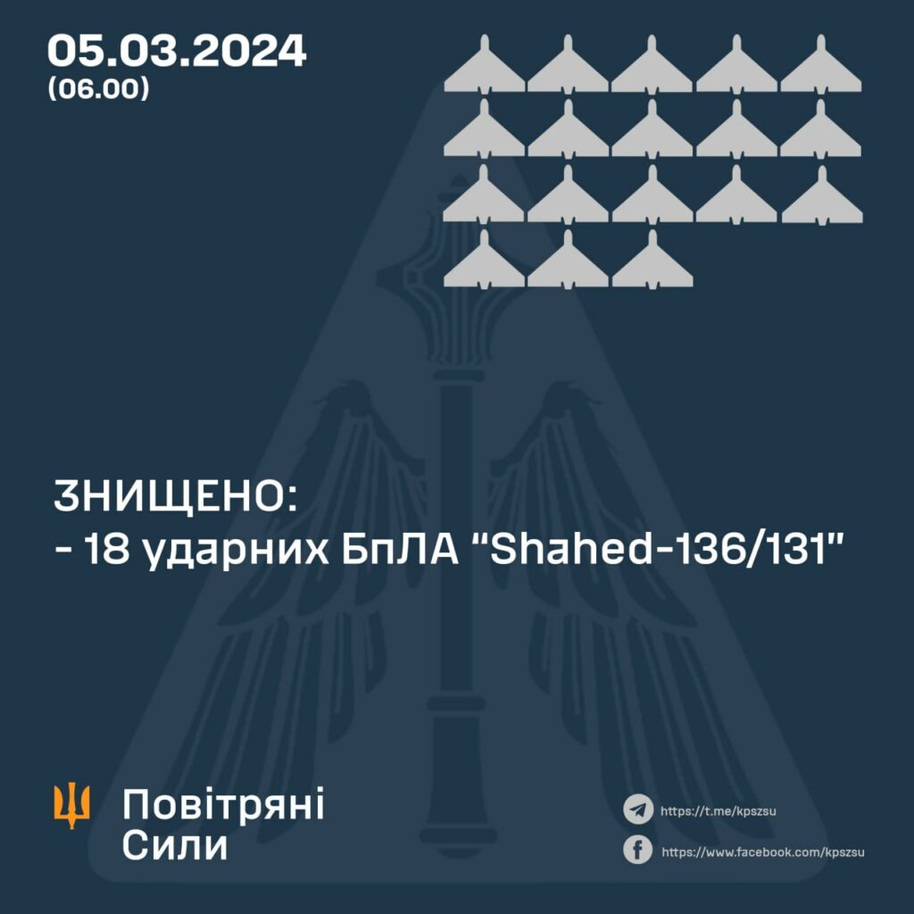 статистика