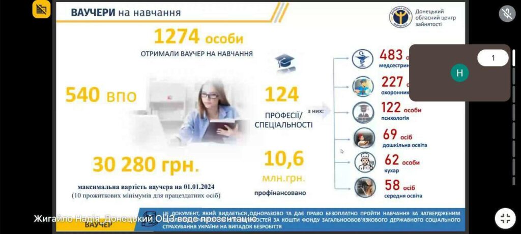 На Донеччині обговорили працевлаштування 64 тисяч ВПО та залученість населення до суспільно-корисних робіт