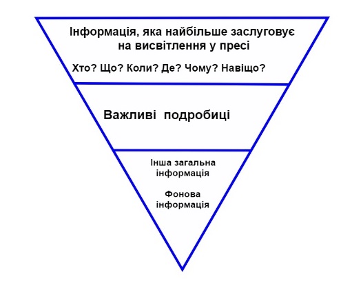 пирамида