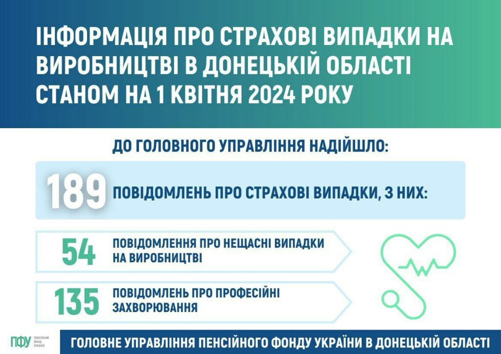 статистика