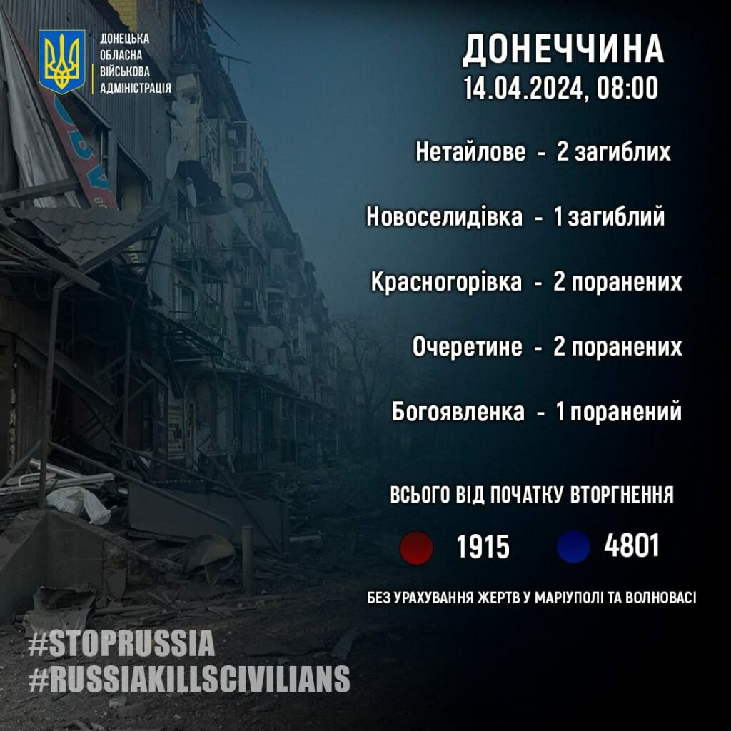 статистика
