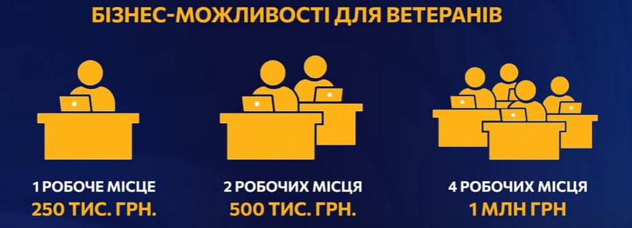 гранти для ветеранів