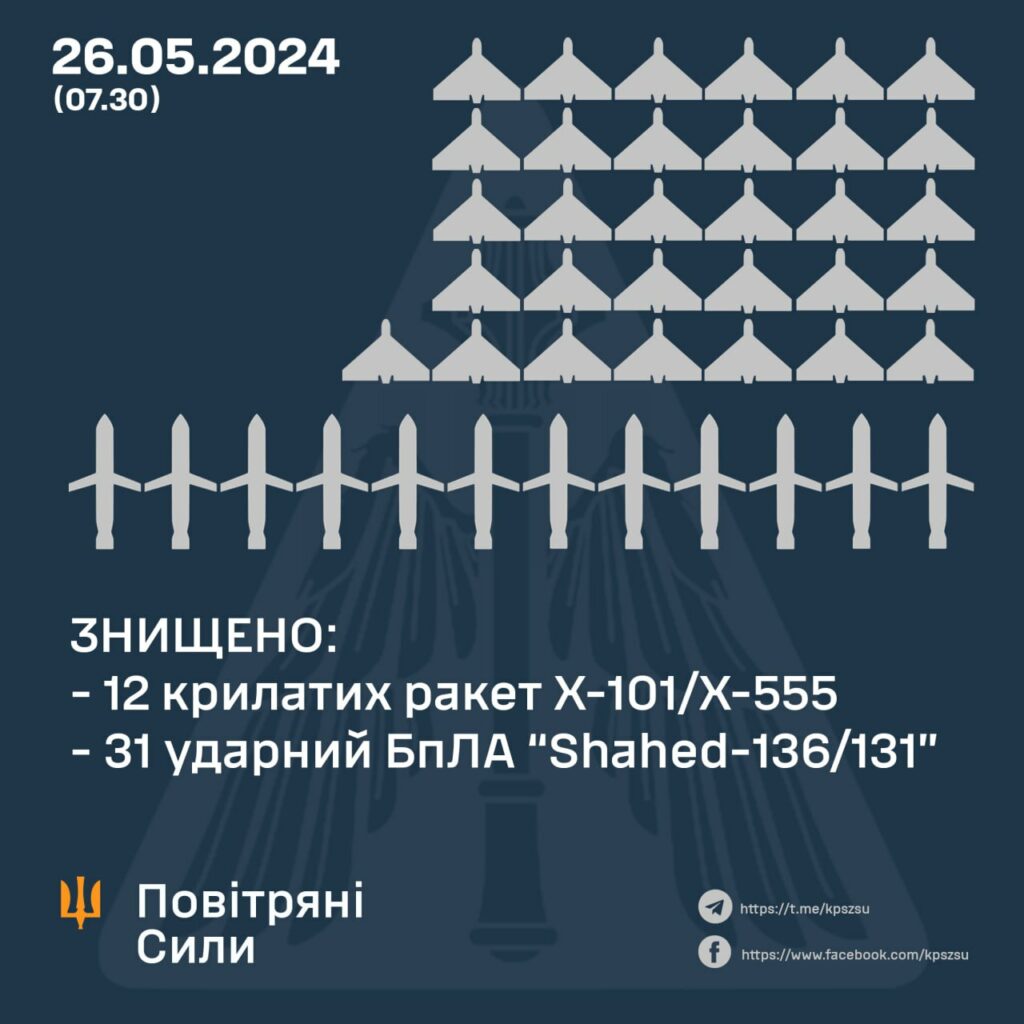 статистика