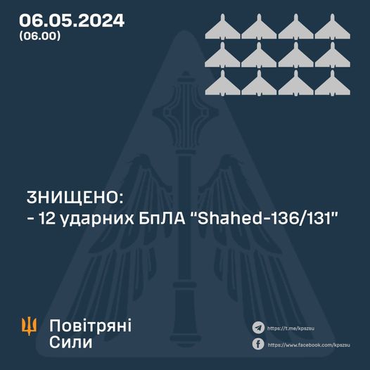 статистика