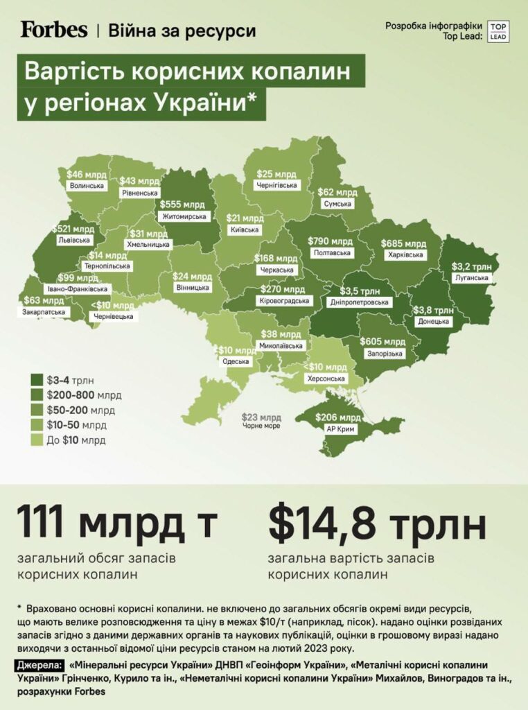 Загальна вартість корисних копалин Донеччини складає 3,8 трильйона доларів, — Forbes