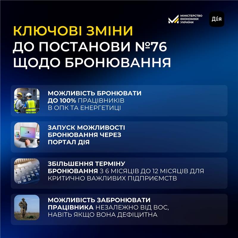 В Мінекономіки розповіли про нову модель бронювання військовозобов’язаних працівників