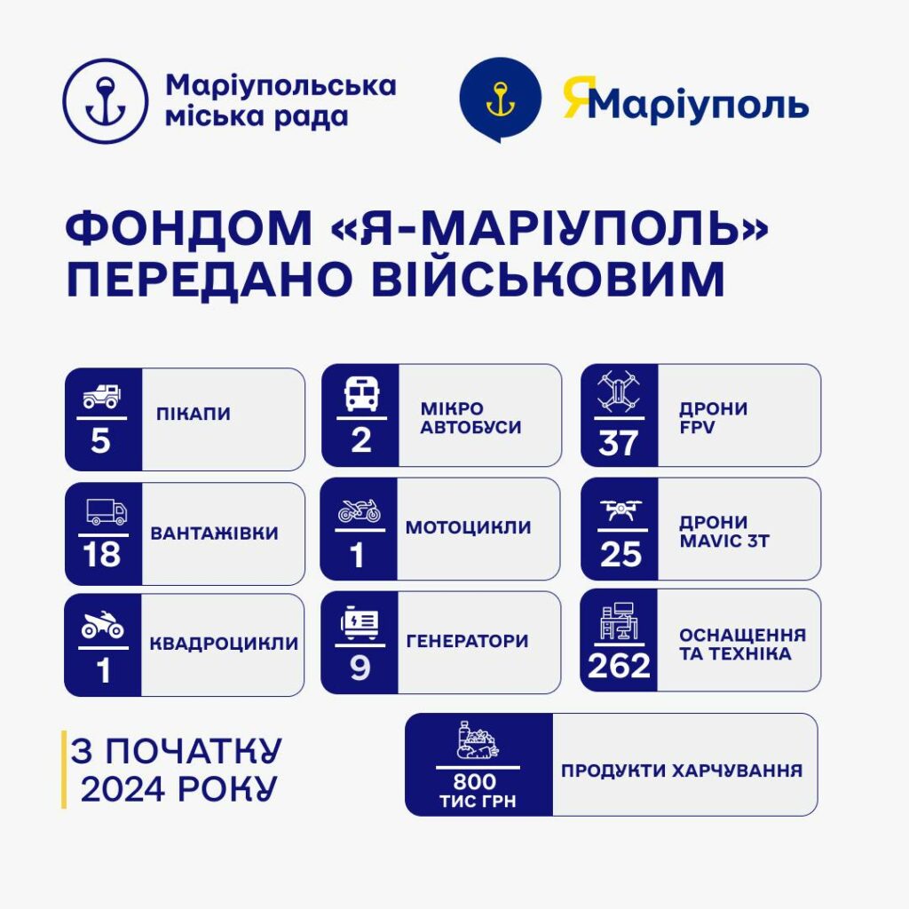 Маріупольці передали 360 одиниць обладнання українським військовим від початку 2024 року