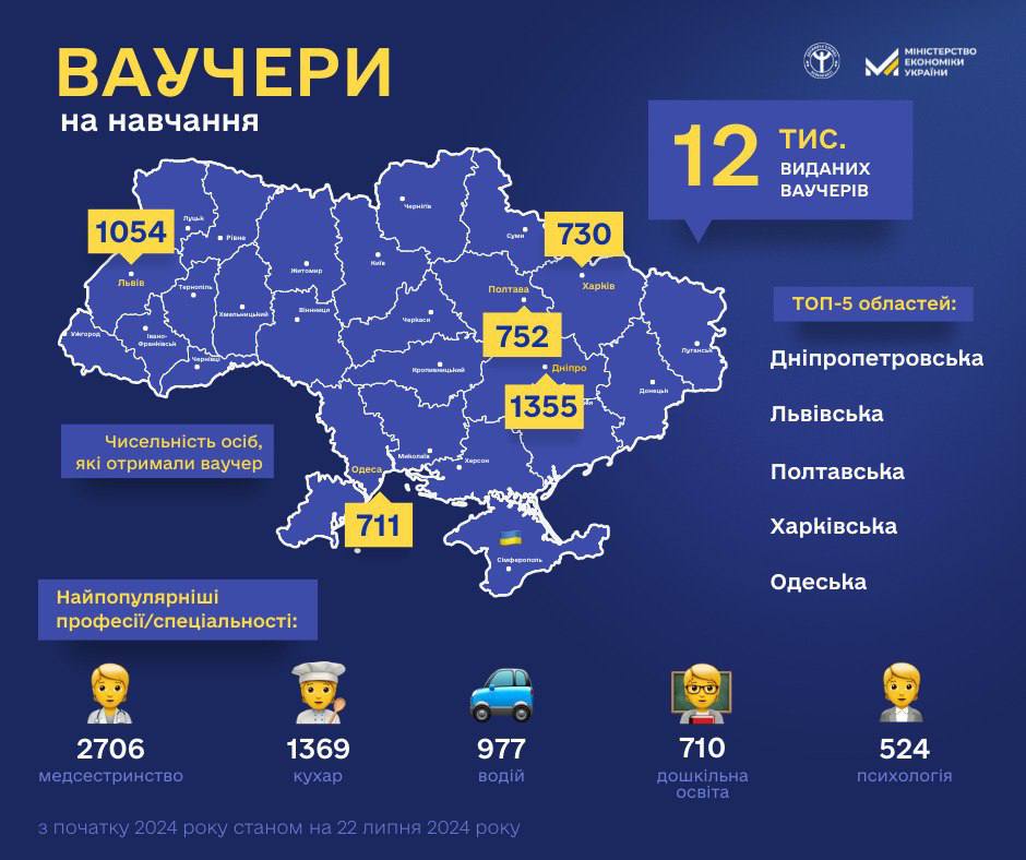статистика