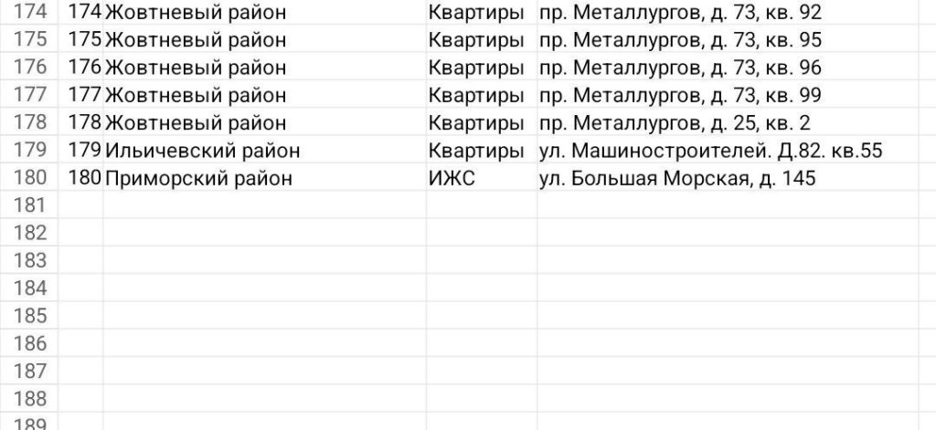 Окупанти у Маріуполі оприлюднила списки 180 квартир "безхазяйного майна", яке відбирають у маріупольців