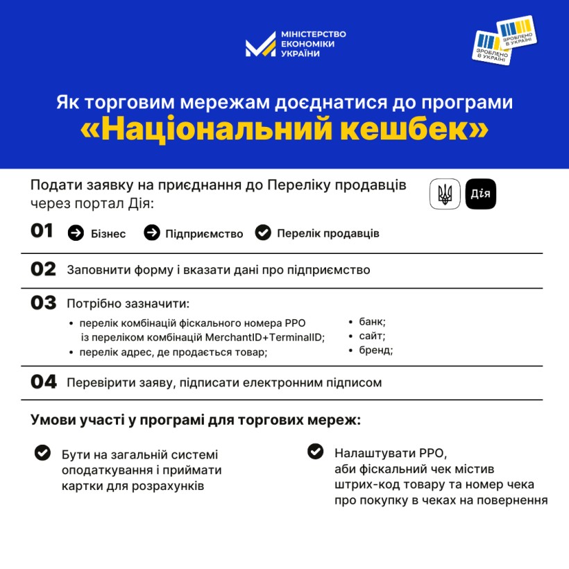 Стартувала реєстрація виробників на участь у програмі "Національний кешбек"