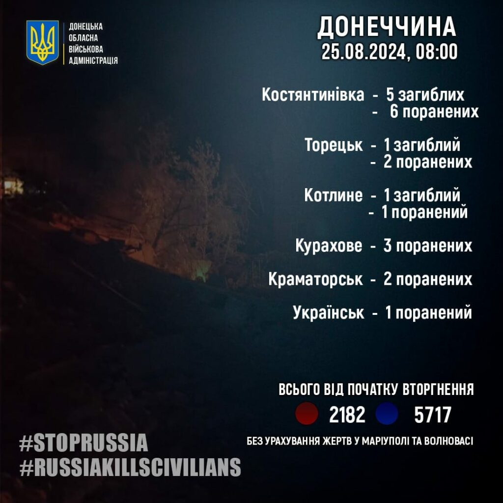 статистика