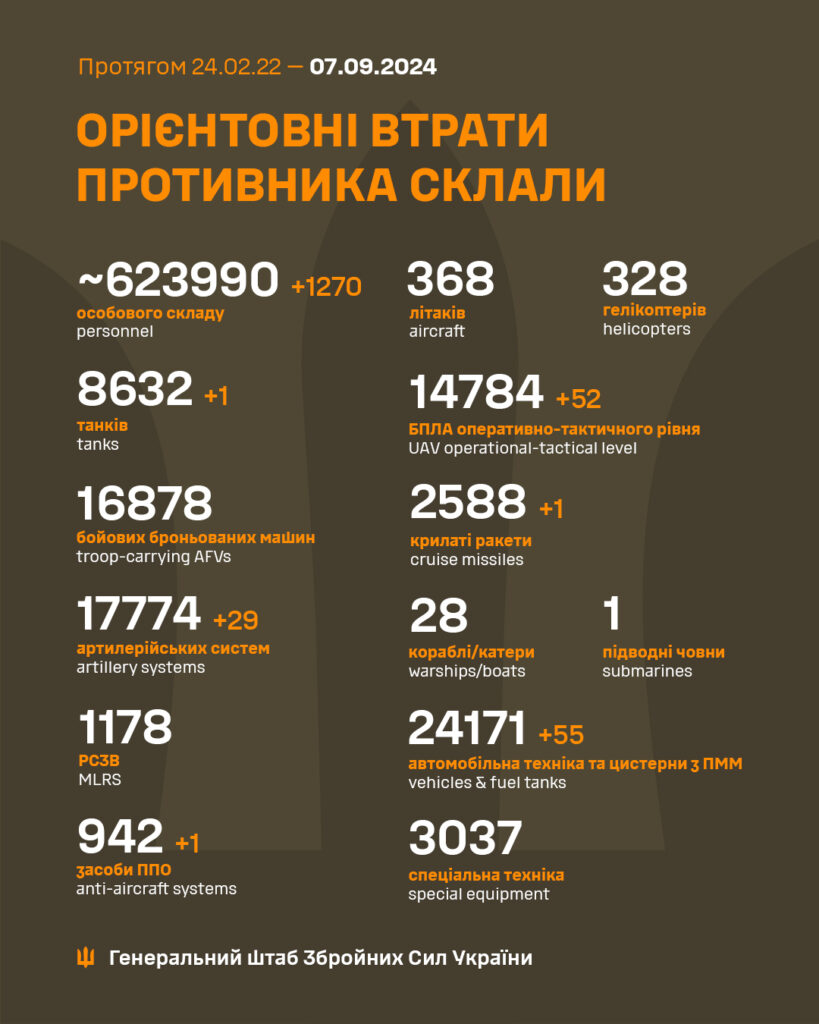 Зведення Генштабу