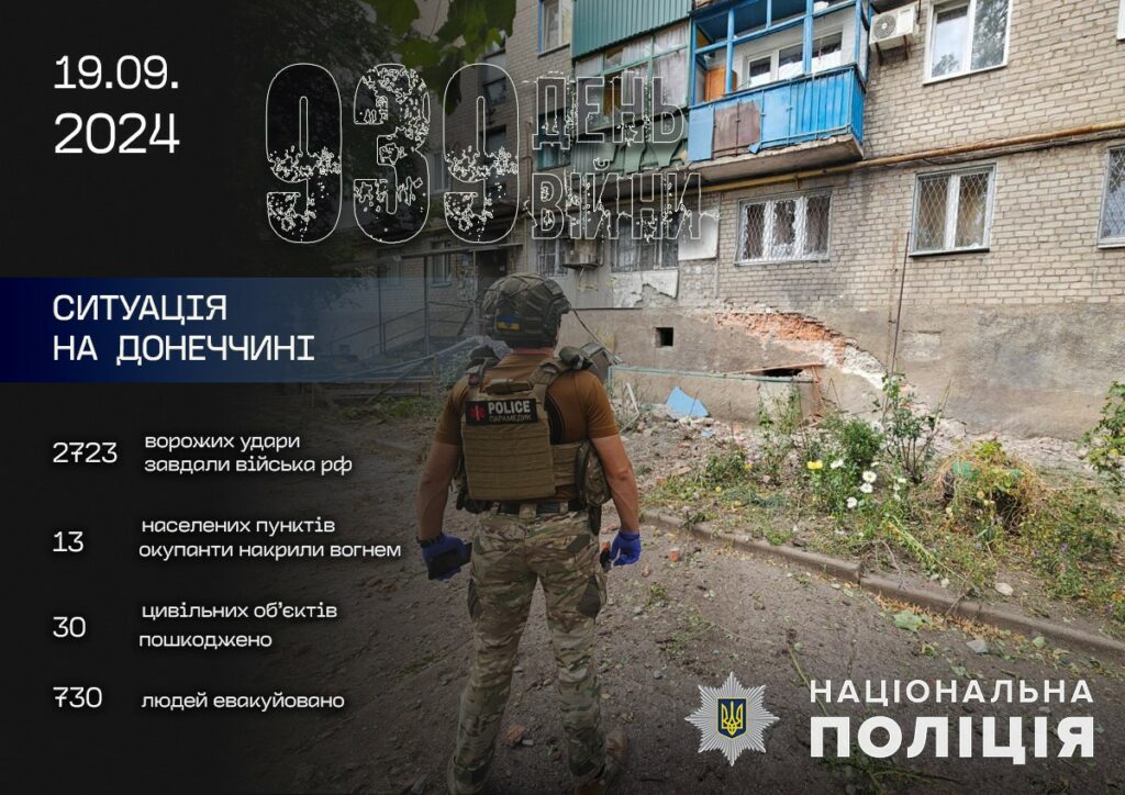 Внаслідок російських обстрілів на Донеччині 10 людей поранено за добу