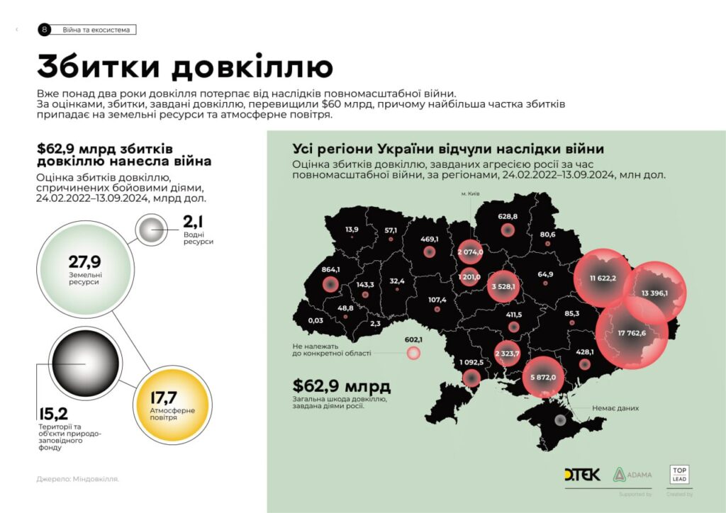 шгода довкіллю від війни
