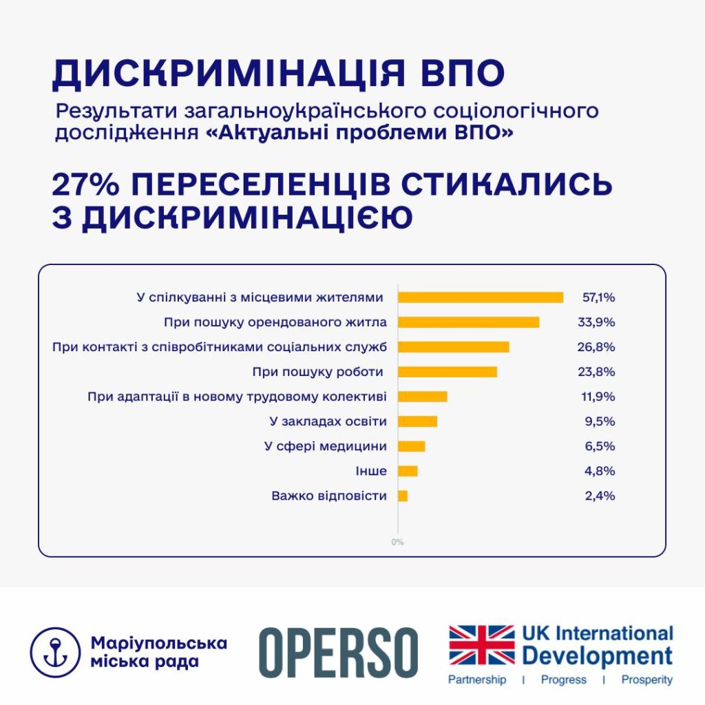 Маріупольська міська рада