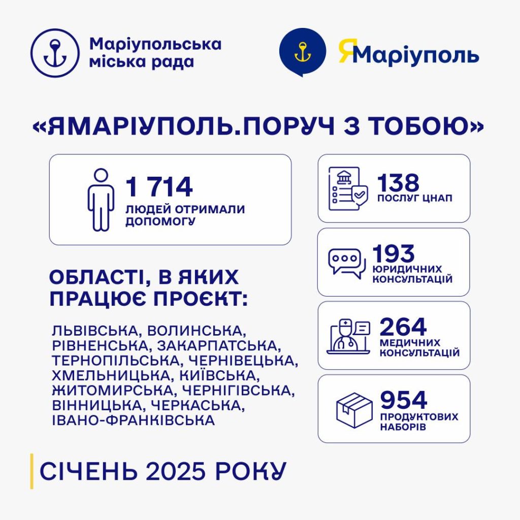 В Україні працюють мобільні офіси для ВПО з Маріуполя