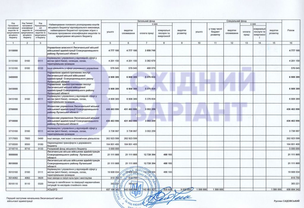 документи