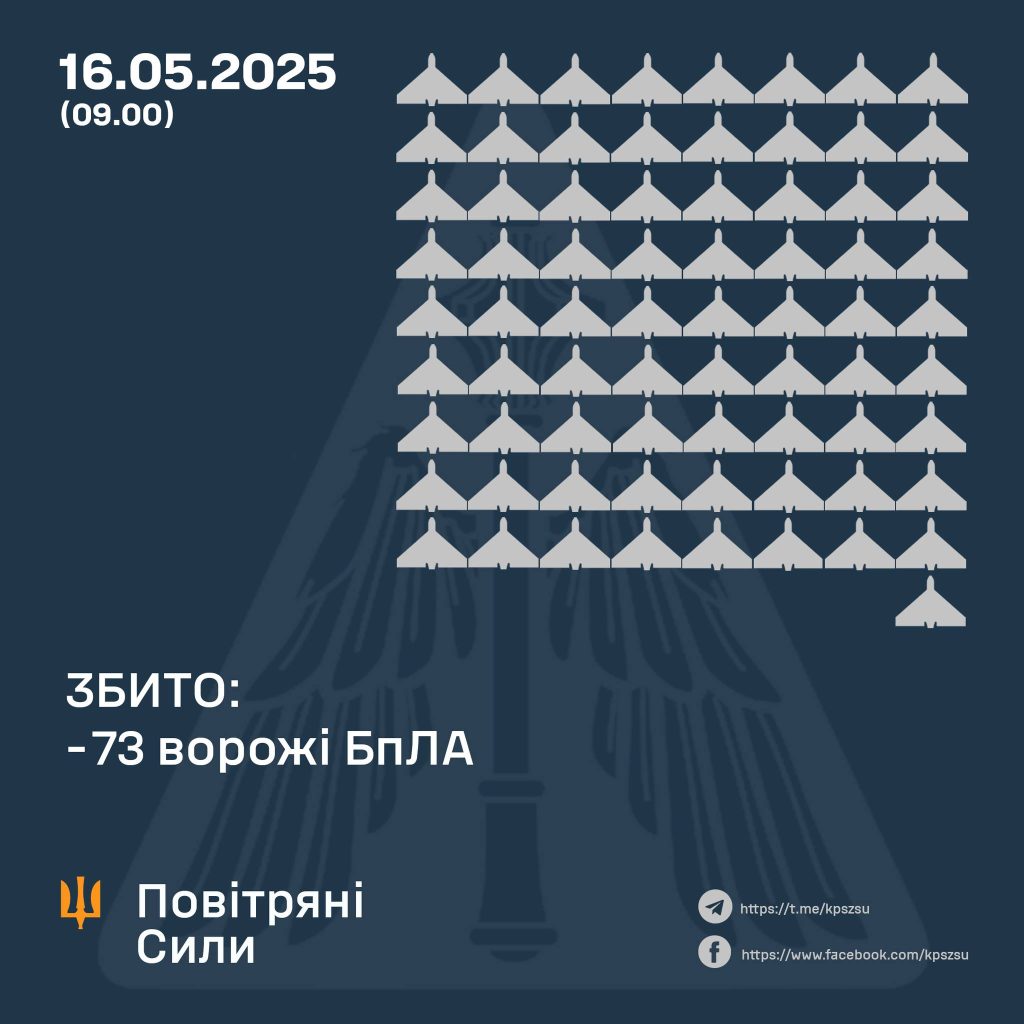 статистика по бпла