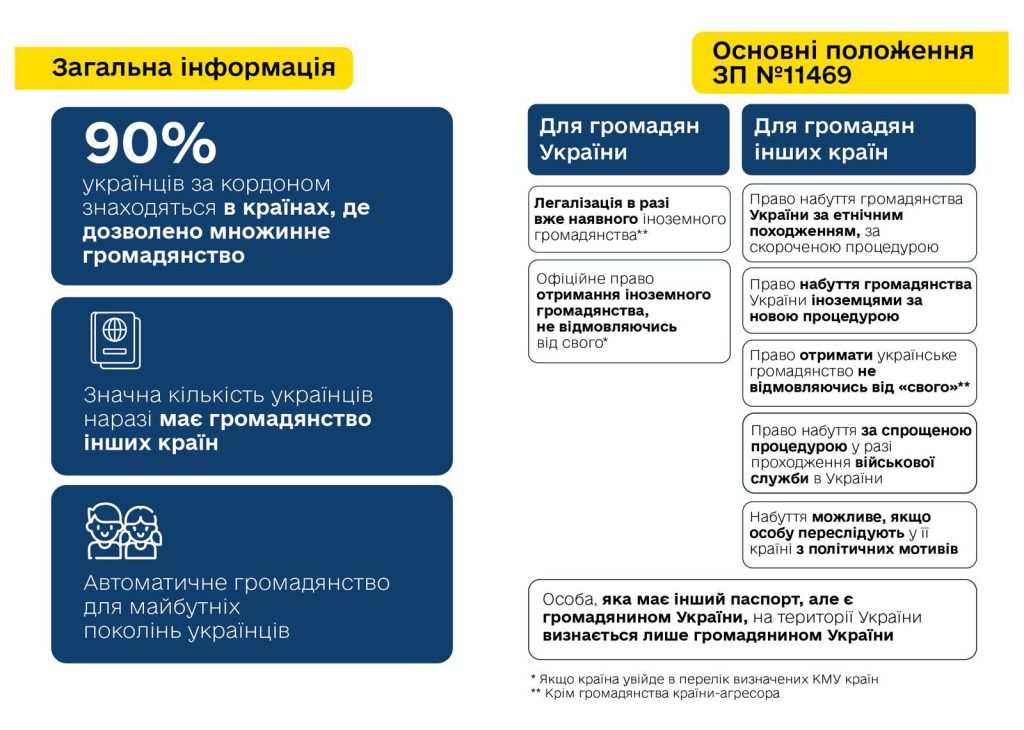 інфографіка закон