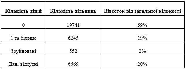 вибори