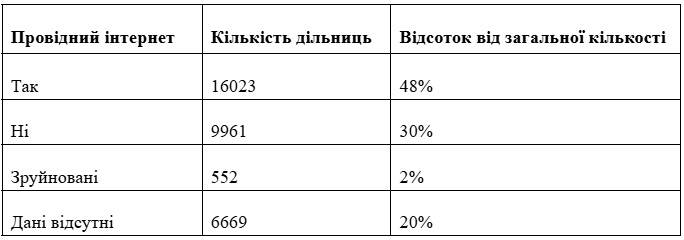 вибори