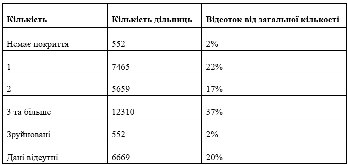 вибори