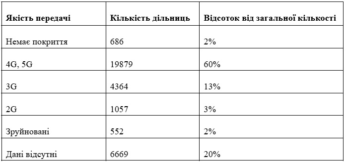 вибори